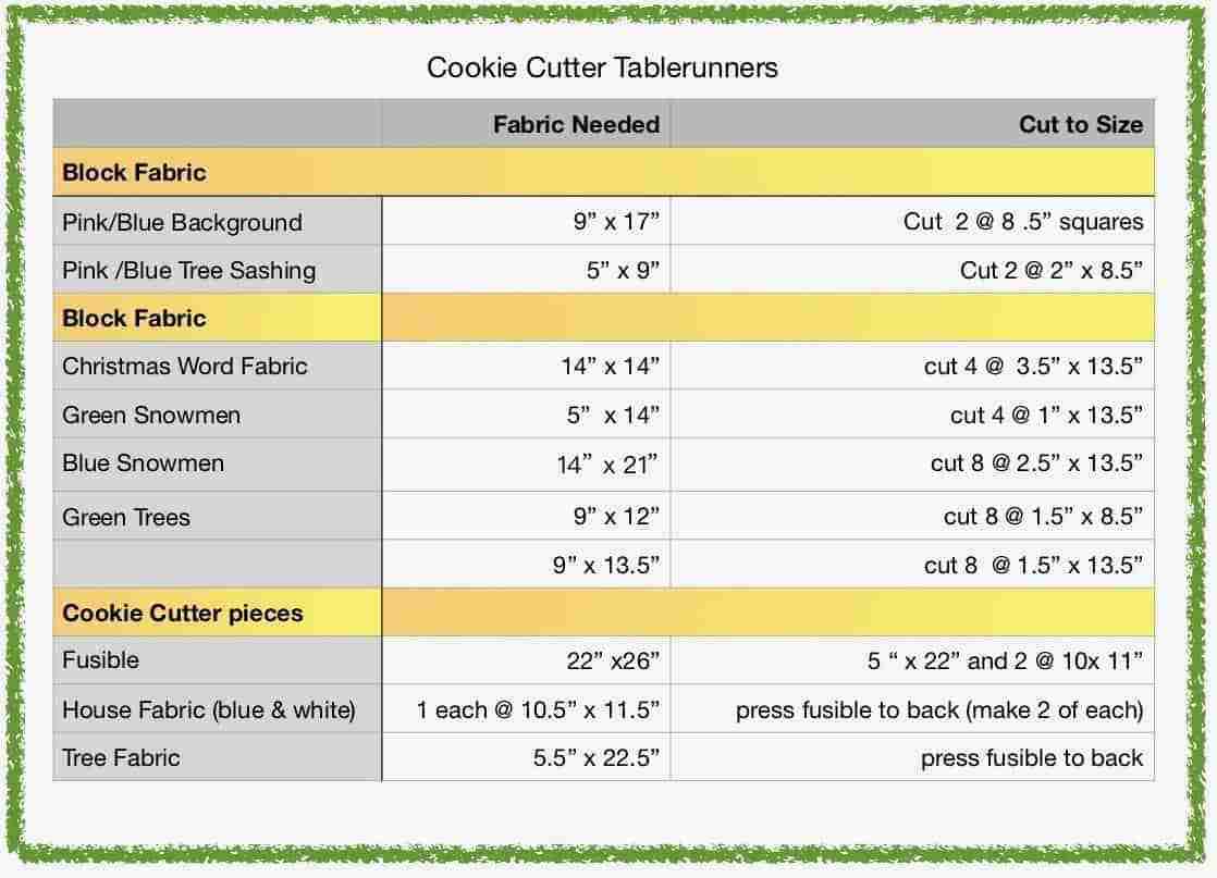 cookiecutter_tablerunner_chart.jpeg